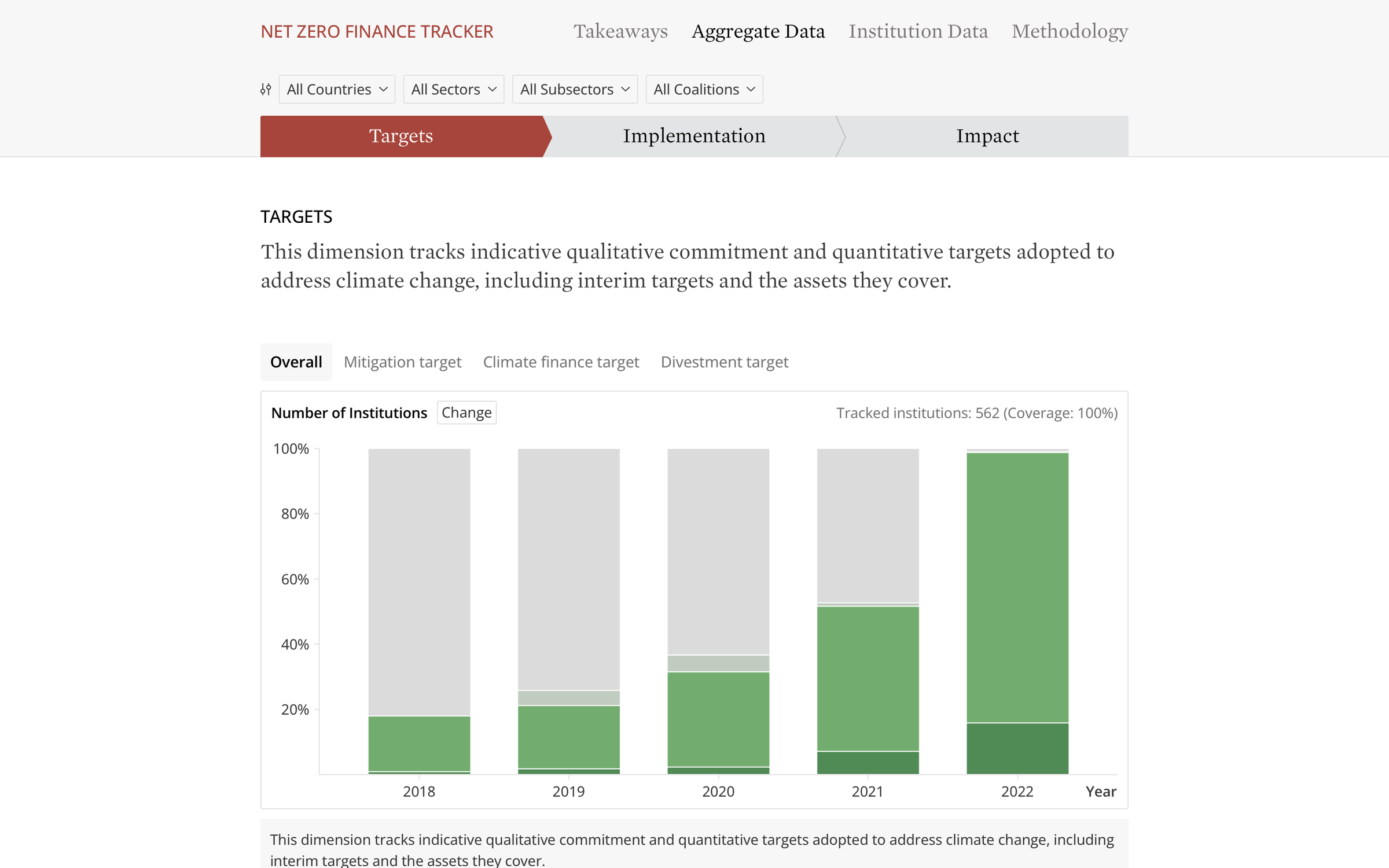 Net Zero Finance Tracker • Philipp Schmitt