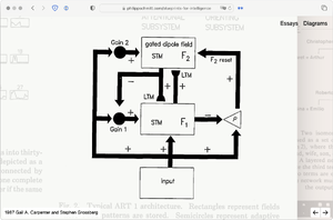 A screenshot of a website showing a neural network diagram.