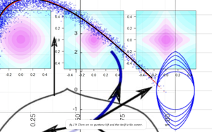 A collage of diagrams from machine learning research papers, illustrating abstract, high-dimensional space.