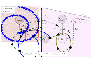 A collage of diagrams from machine learning research papers, illustrating abstract, high-dimensional space.