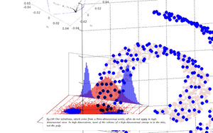 A collage of diagrams from machine learning research papers, illustrating abstract, high-dimensional space.