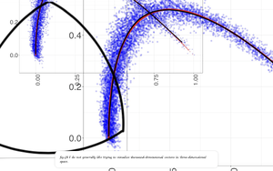 A collage of diagrams from machine learning research papers, illustrating abstract, high-dimensional space.